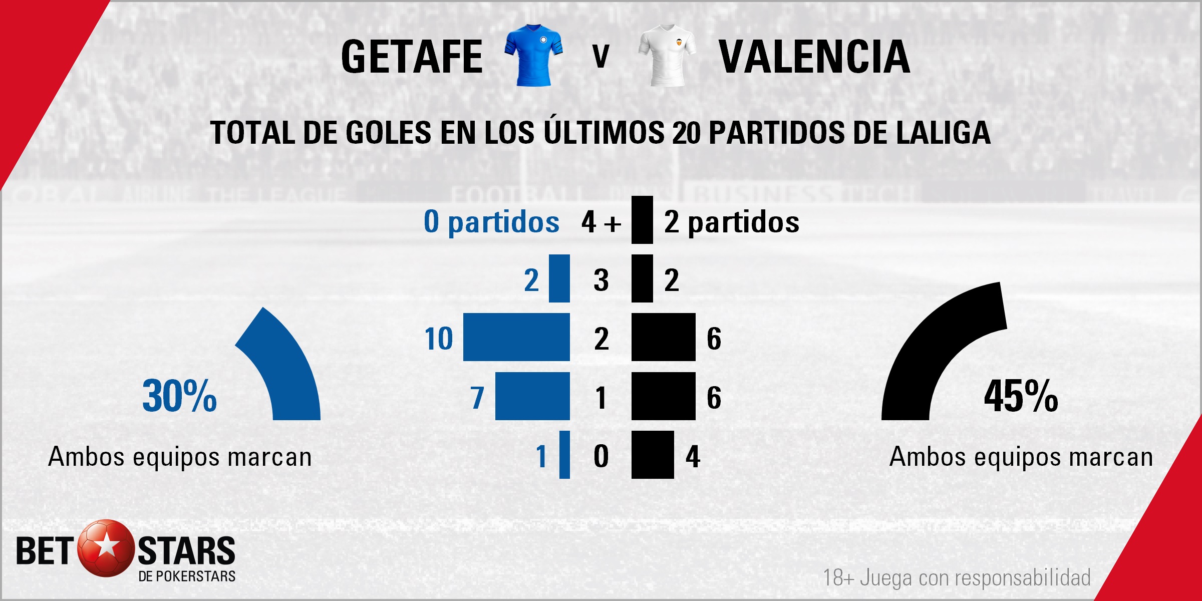 BetStars Getafe vs Valencia 05 Betstars, Getafe vs Valencia, A Marcelino no le basta con competir, pronosticos deportivos, LaLiga, pronosticos LaLiga, apuestas LaLiga, pronósticos fútbol, apuestas fútbol, partidos de hoy, partidos de futbol hoy, partidos hoy, partidos de liga mañana, calendario liga bbva, partidos de hoy, ultimas noticias deportivas, noticias de deportes, apuestas deportivas, apuestas deportivas pronósticos expertos